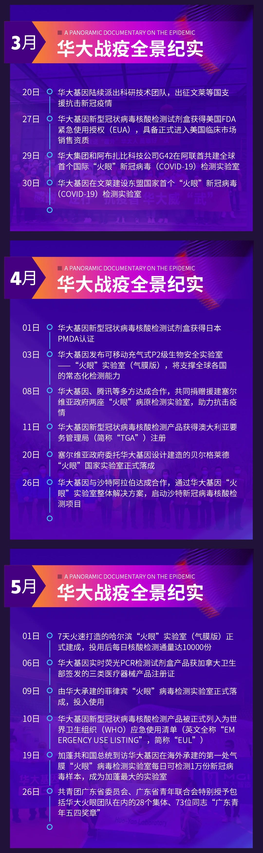 æ–°é—» ä¸€å›¾è¯»æ‡‚ æ–°å† ä¹‹ä¸‹ è¿™åŠå¹´åŽå¤§åŸºå› åœ¨åšä»€ä¹ˆ ä¼ä¸šæ–°é—» æ–°é—»åŠ¨æ€ æ–‡ç«  åŽå¤§ç»†èƒž